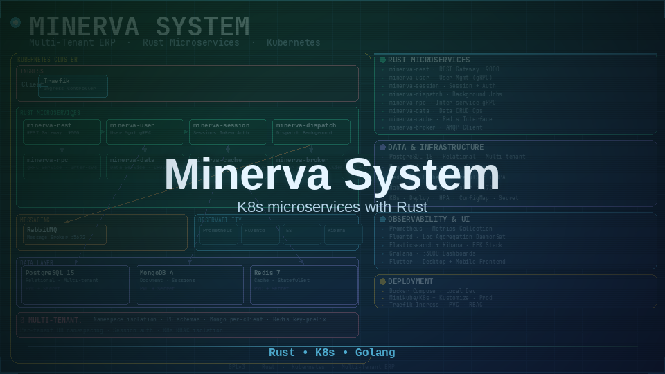 minerva-system